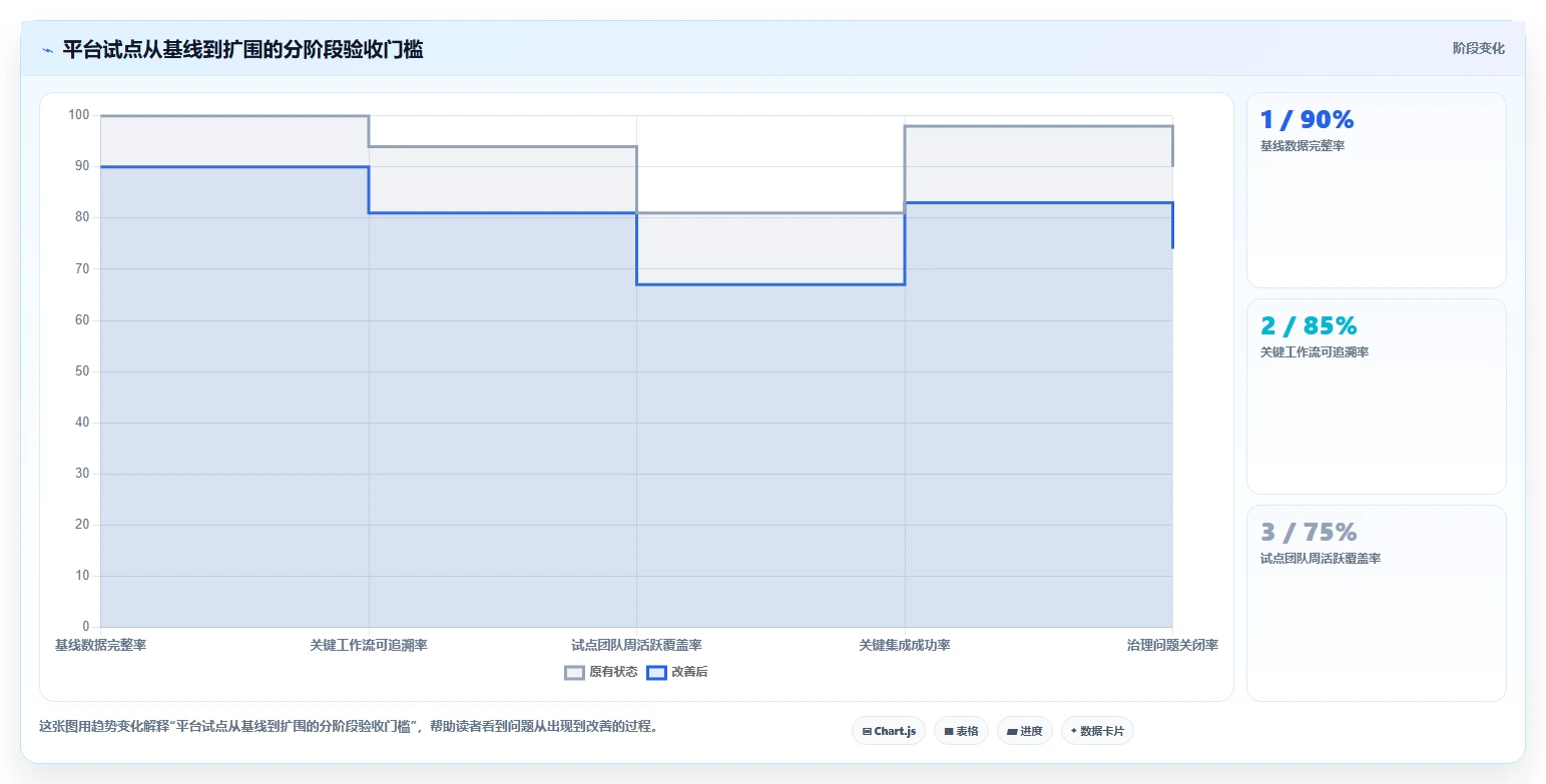 项目管理新趋势:2026年最值得投资的5大企业开发平台