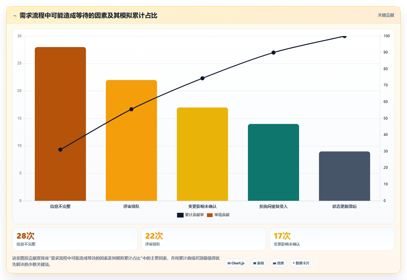 智能制造行业需求管理系统哪个好用？2026年深度测评帮你高效选型