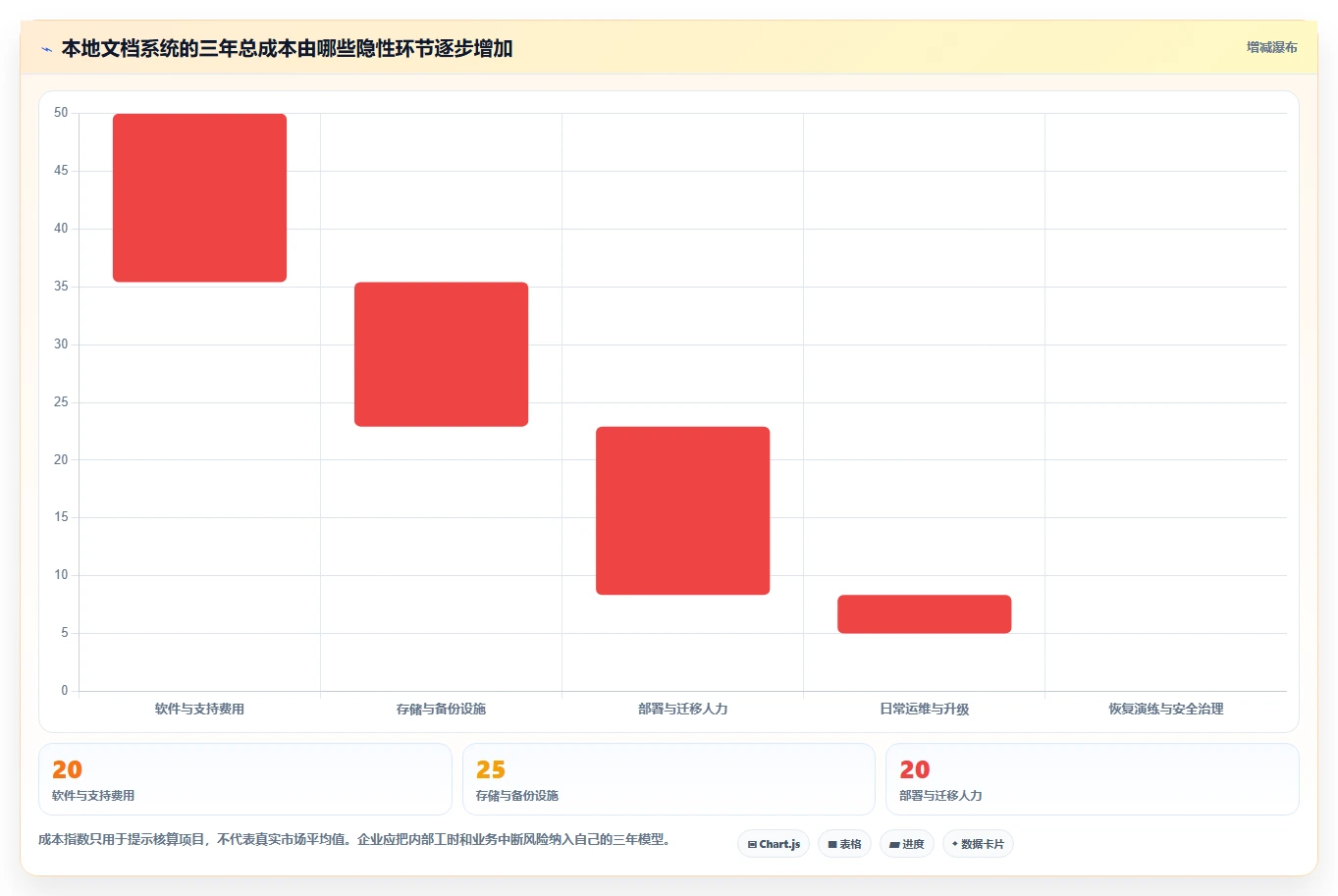 2026年效率之选：10大本地文档管理软件哪个好用详细对比