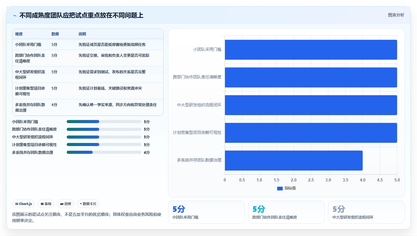 项目经理福音:2026年最值得投资的5款平台管理系统