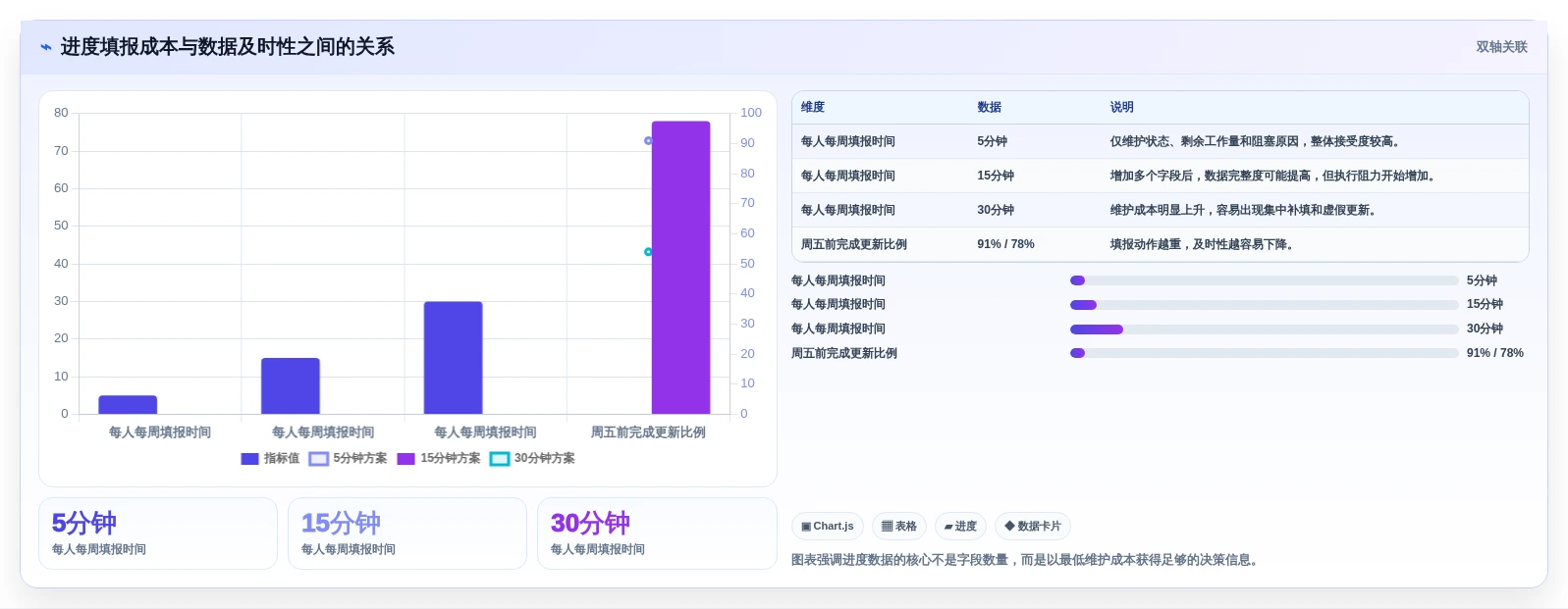 2026年效率之选:6款顶级记录项目进度的工具全面对比