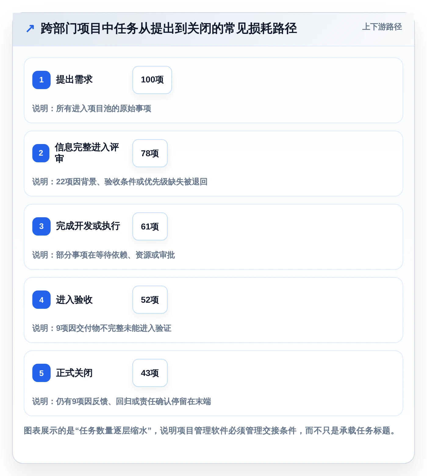 2026年最佳小组项目管理软件盘点:6款提升团队效率的革新工具