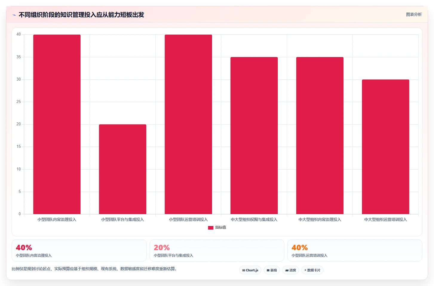 企业知识管理新趋势:2026年最值得投资的5大共性知识学习管理系统