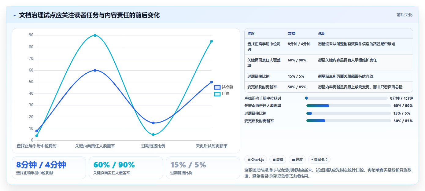 2026年必备:6款顶级系统描述文档工具全面对比