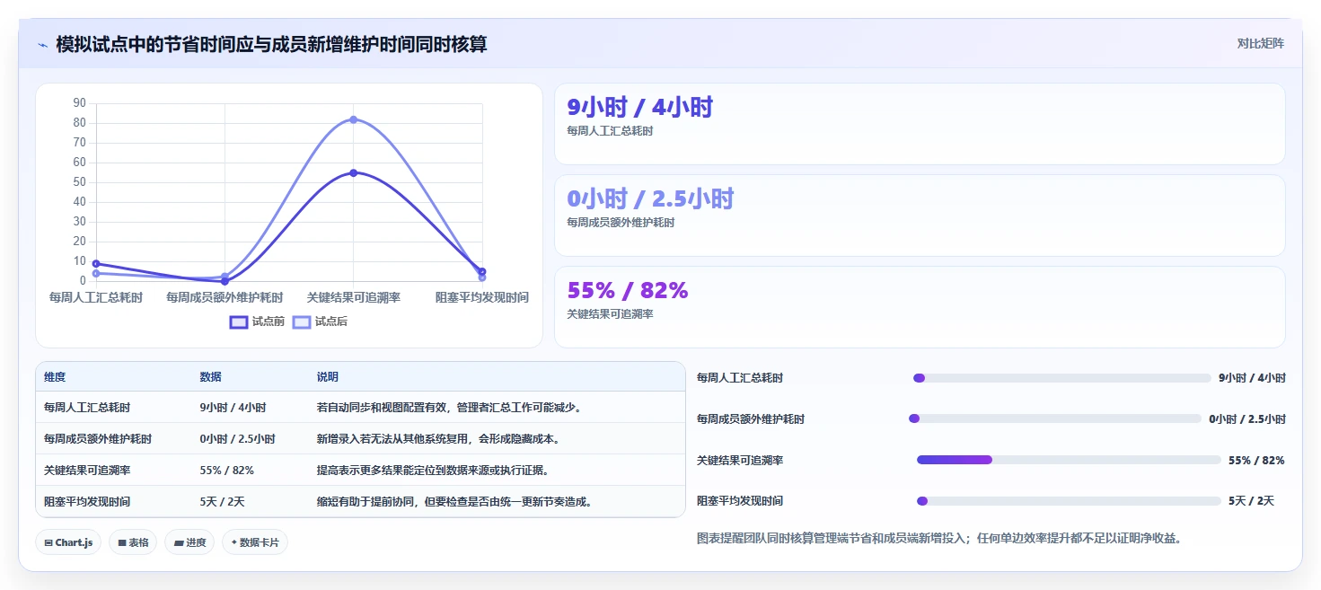 智能化时代:如何挑选适合你团队的目标管理工具?2026年选购指南