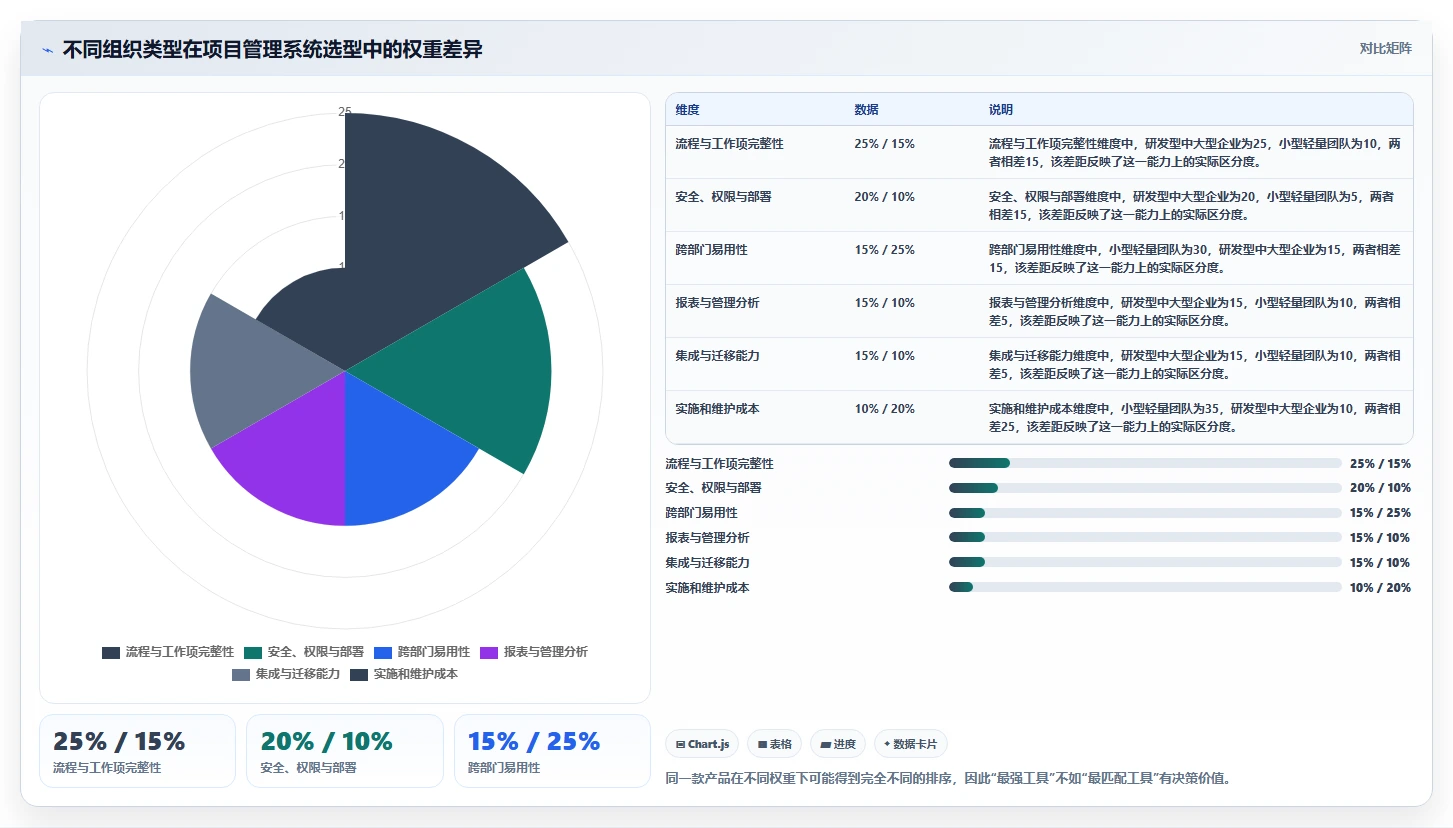 项目经理必看:2026年项目管理系统排行榜推荐,7款工具各有特色