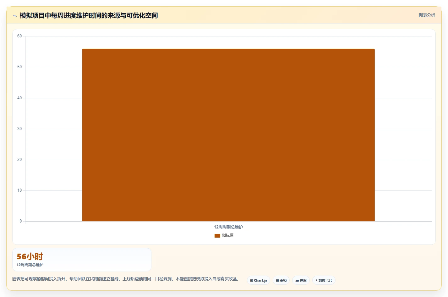 2026年效率之选:6款顶级可视化实时进度跟踪工具全面对比
