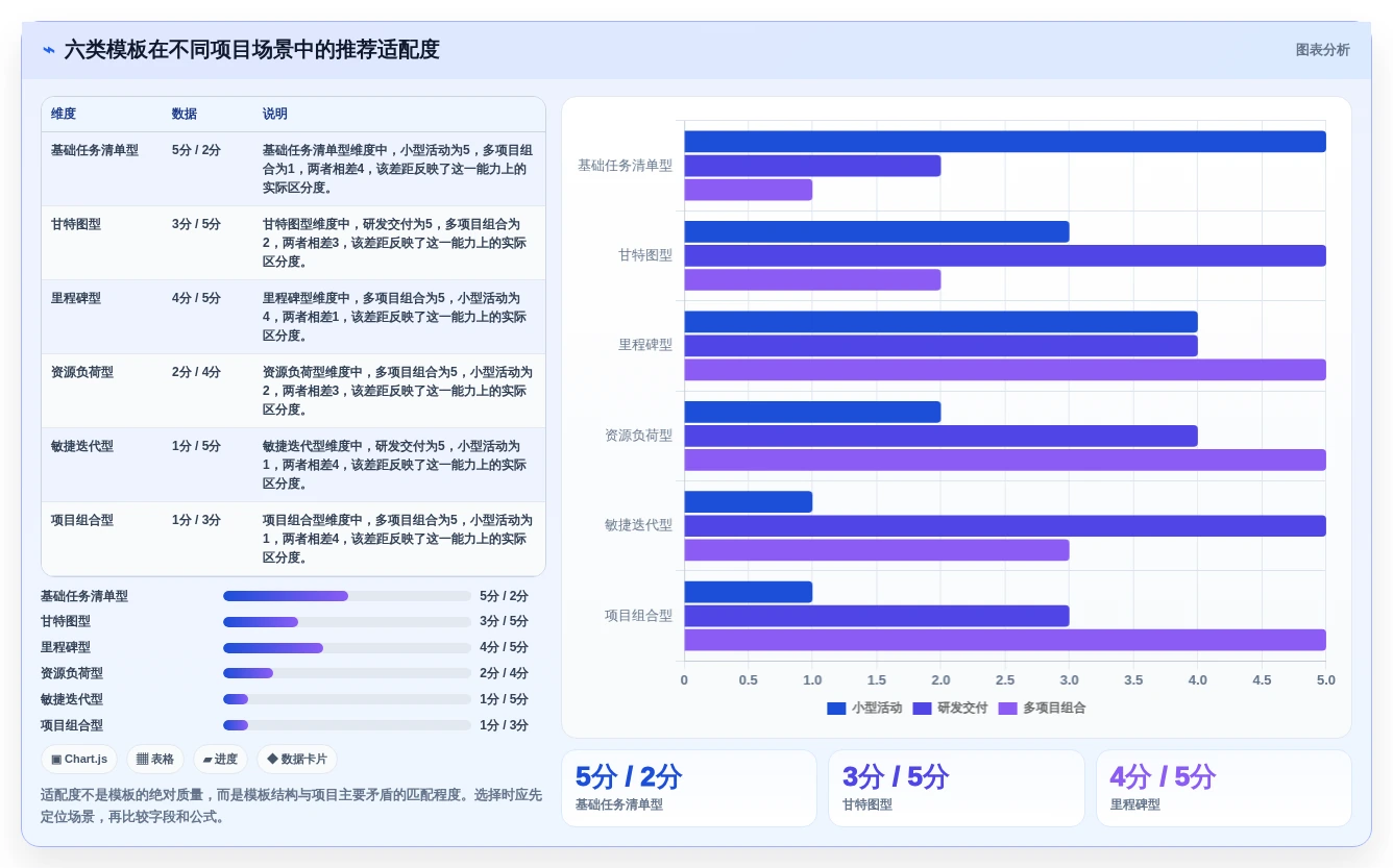 2026年项目管理效率提升:6款优秀Excel项目进度计划表模板对比