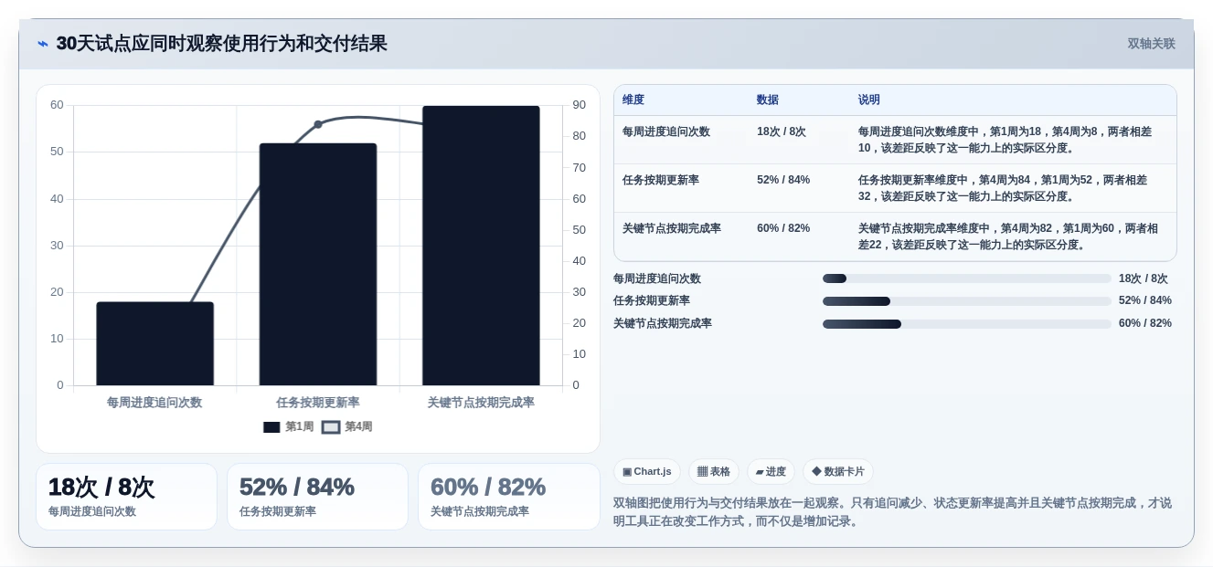 突破效率瓶颈:2026年7款革新性工作计划完成软件深度解析