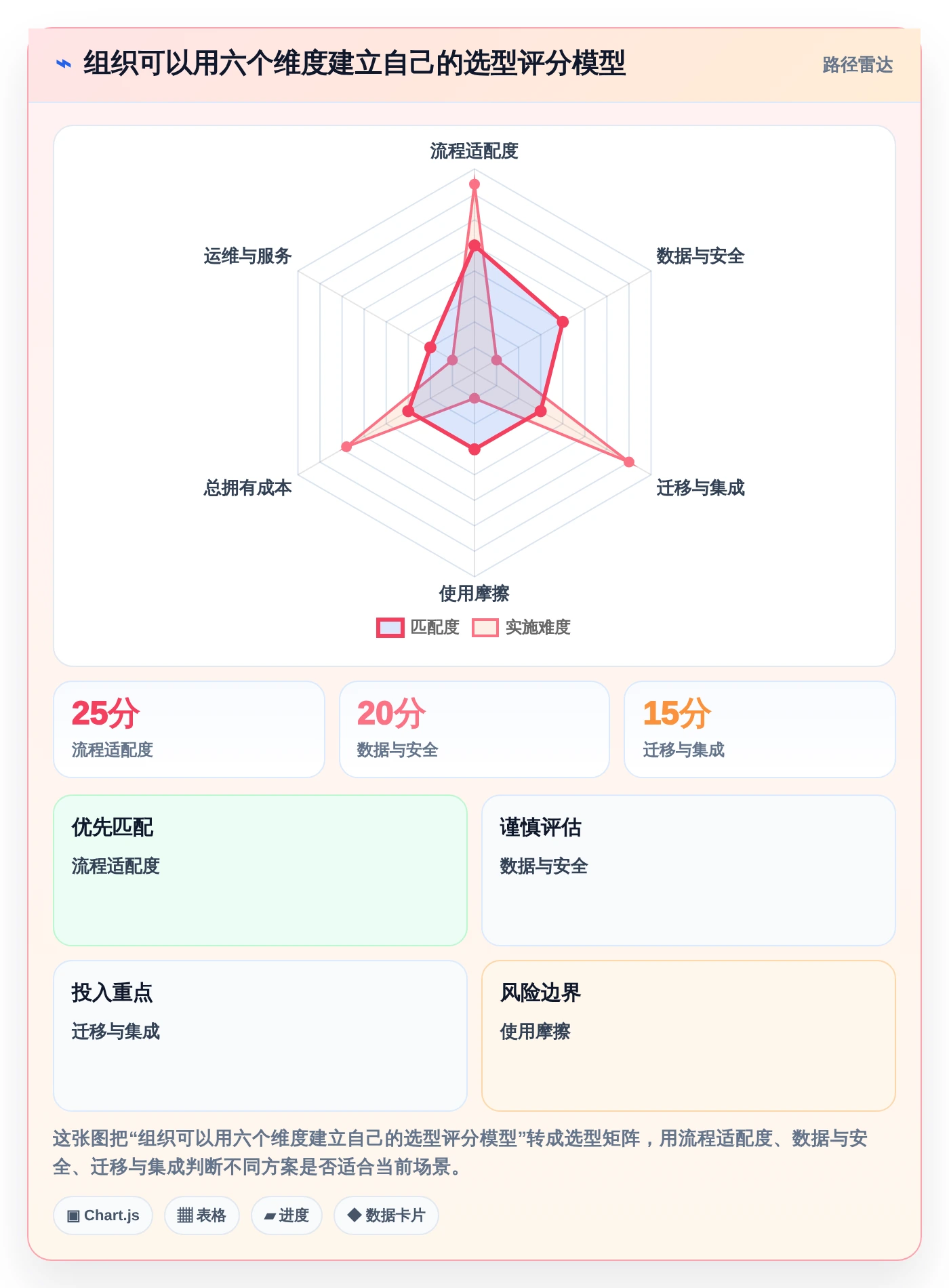 项目管理新趋势:2026年最值得投资的5大工作进度工具