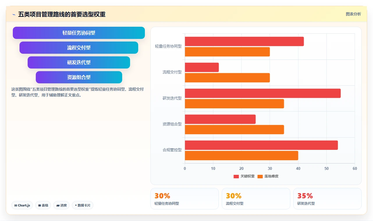 专业项目管理工具选哪个:2026年主流选型对比与适用场景指南