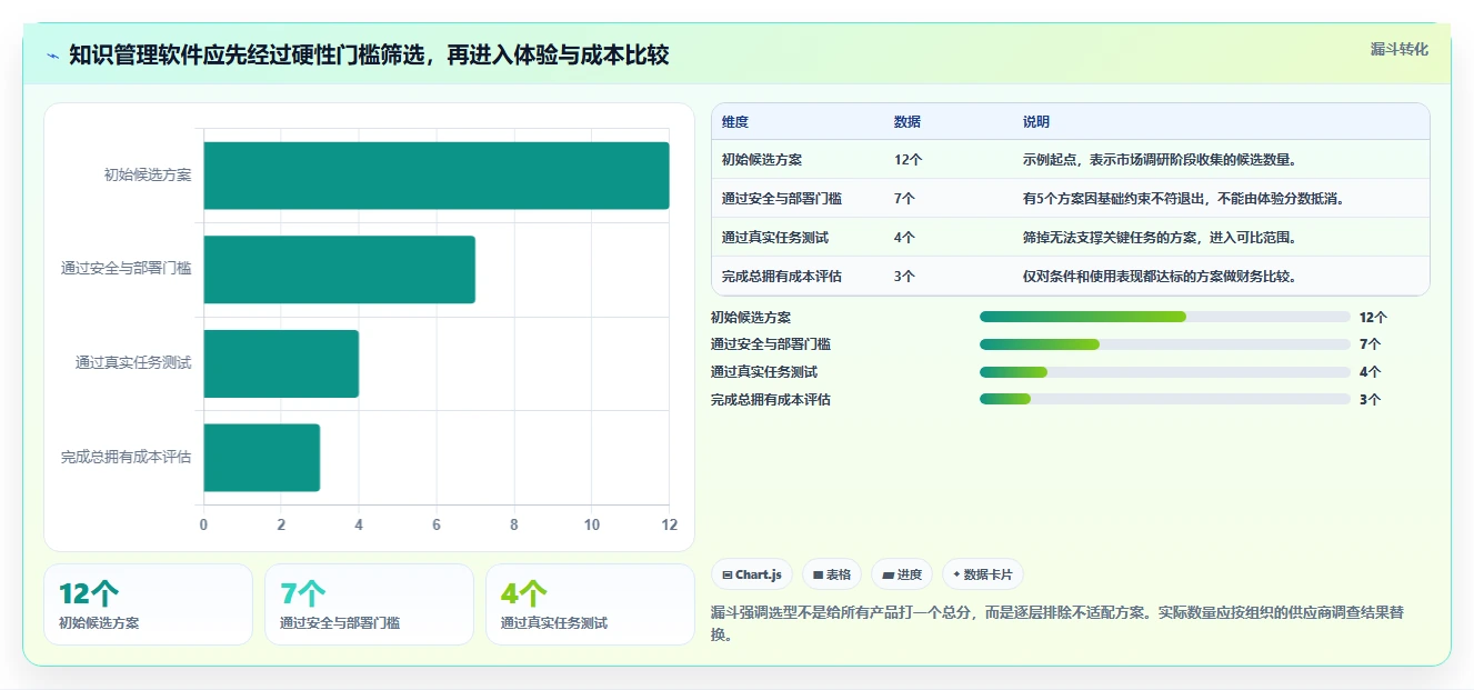 从新手到专家：2026年系统知识管理软件选型指南