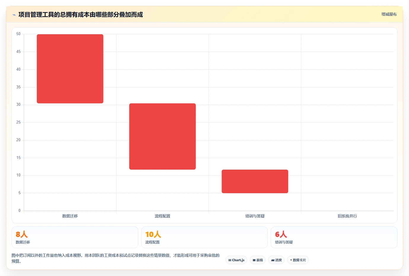 2026年效率之选：6大通用项目管理系统工具对比与推荐