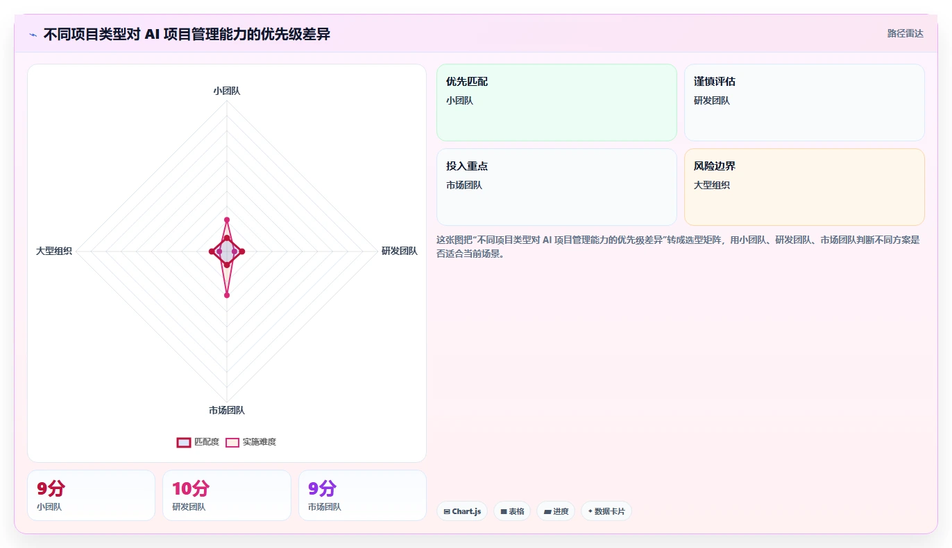 2026年有AI助手的项目管理工具哪个好用？深度测评与选型指南