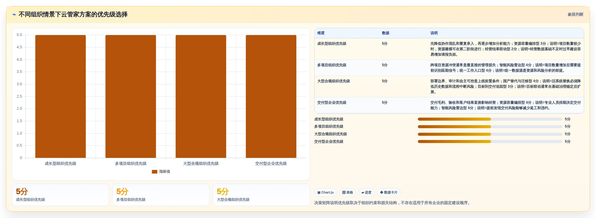 突破传统:2026年7个颠覆性云管家saas平台解决方案盘点