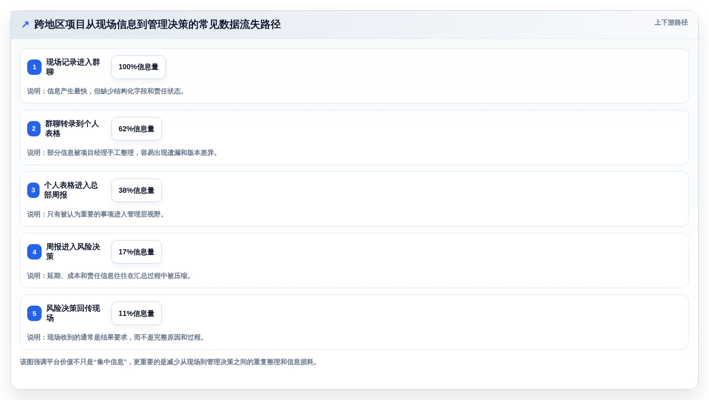 如何选择最适合你的云南省项目综合管理平台?2026年8大平台深度分析