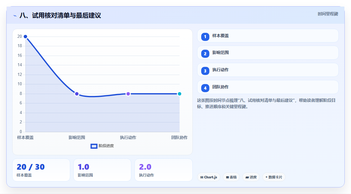 八、试用核对清单与最后建议