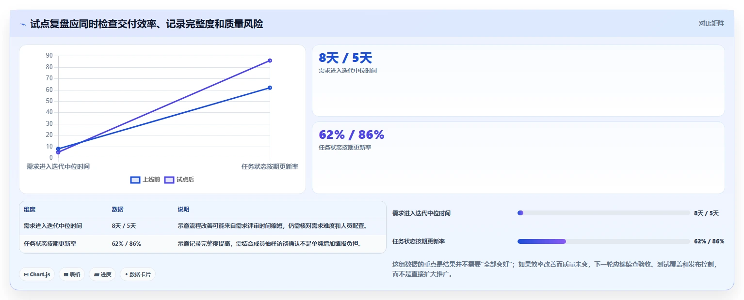 效率倍增！6款最受欢迎的产品研发项目系统工具盘点（2026年版）