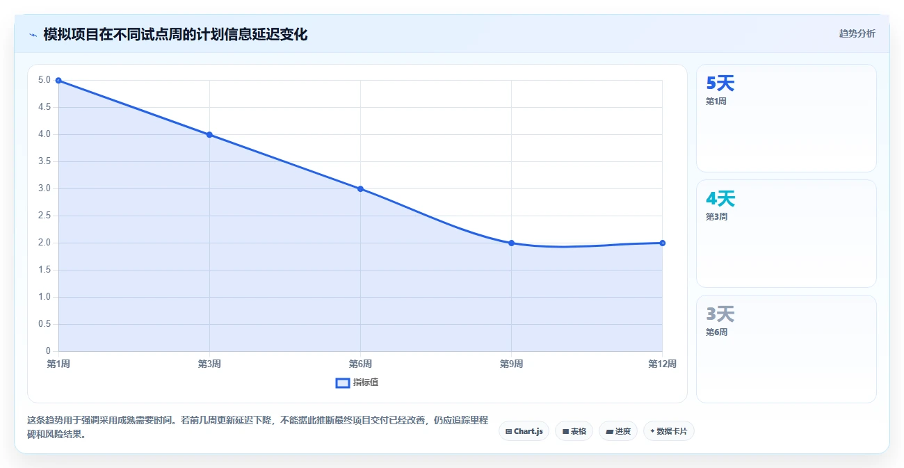 选对工具事半功倍:2026年最值得投资的5大pmi项目管理系统