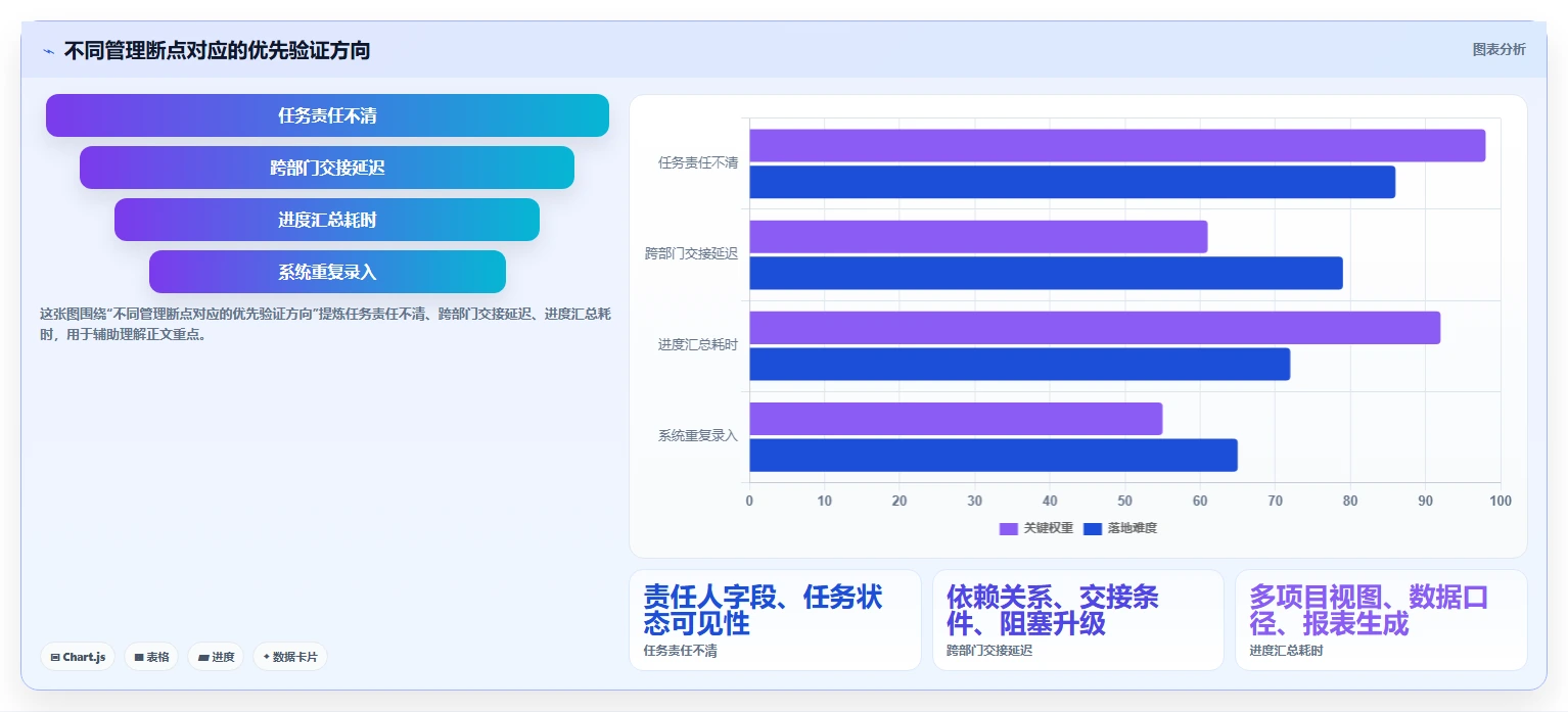 如何选择适合企业的在线项目管理工具?最新选型指南