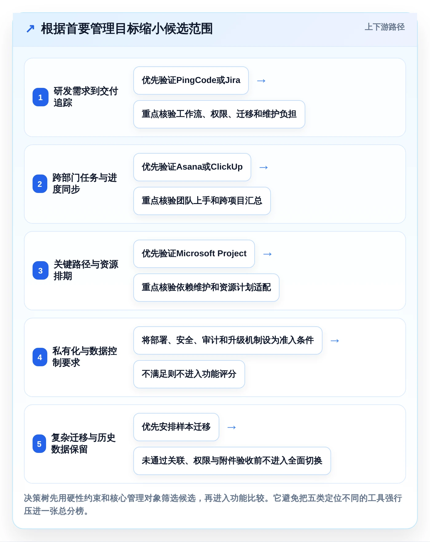 选对工具事半功倍:2026年最值得投资的5大项目管理工具开元