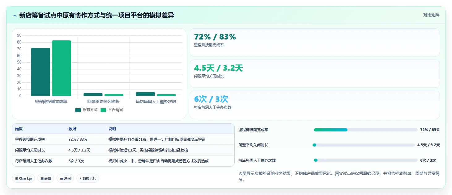 2026年生活消费行业项目管理软件推荐：主流工具深度测评与选择指南