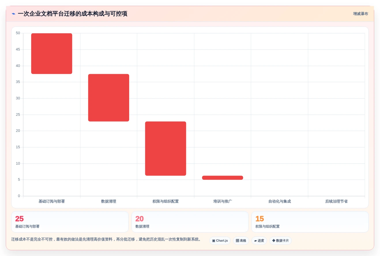2026年效率王者:6款顶级工作文档管理工具全面对比