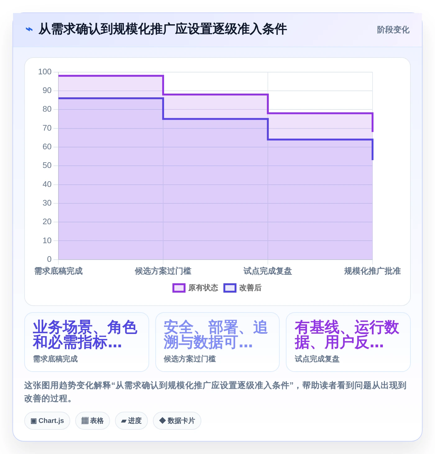 项目管理新趋势：2026年中汽研员工任务管理系统选型指南