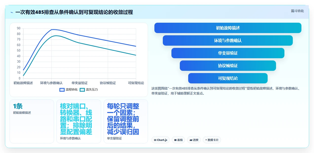 提升效率必看：2026年7款热门485串口测试工具软件深度评测