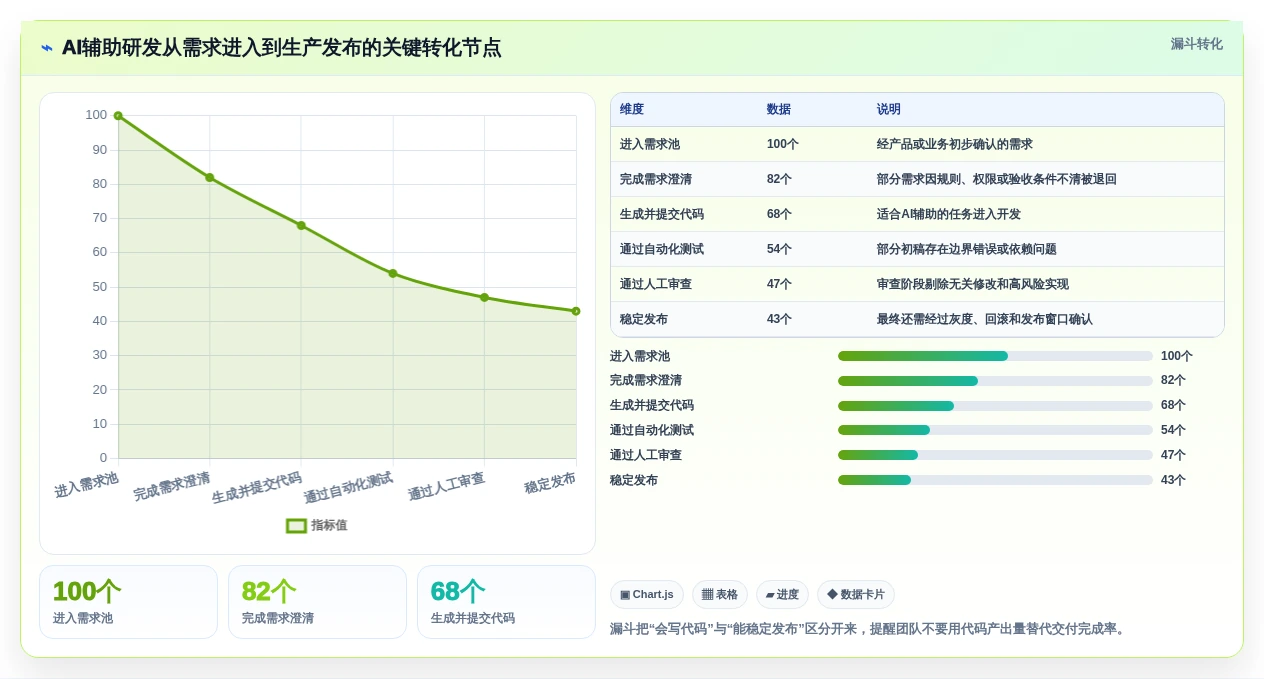 2026年AI研发平台大比拼:6款顶尖工具助你提升研发效率