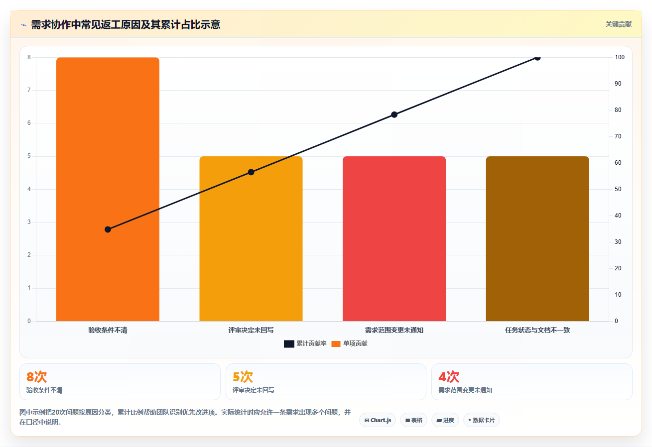提升团队协作:2026年不可错过的5款需求文档工具推荐