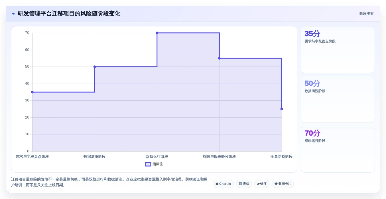 2026年效率爆表:6大敏捷开发管理系统工具深度对比