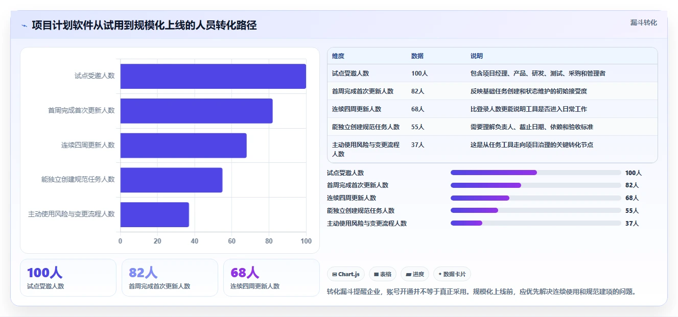 效率提升必备:2026年最受欢迎的7款排项目计划的办公软件全面测评