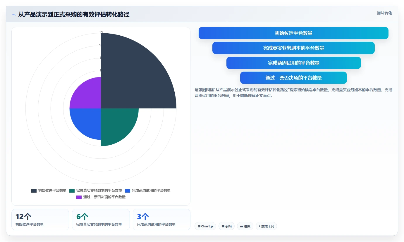 有定制化能力的项目管理工具哪个更高效:2026选型测评指南