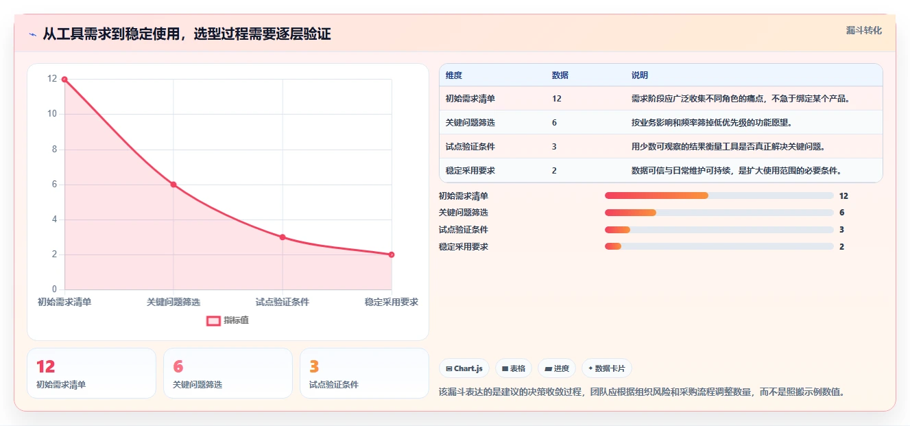 2026年软件开发绩效工具大盘点:8款提升团队效率的必备利器
