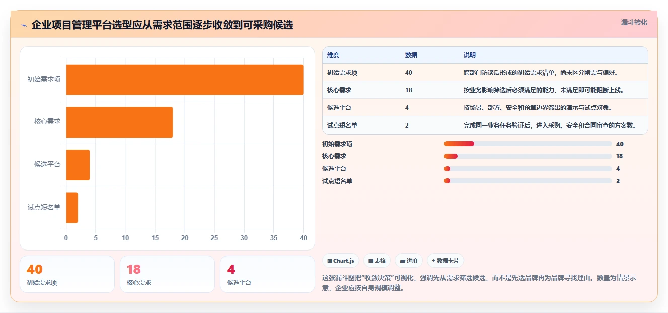 2026年企业级项目管理平台选型指南：8款主流SaaS工具深度对比