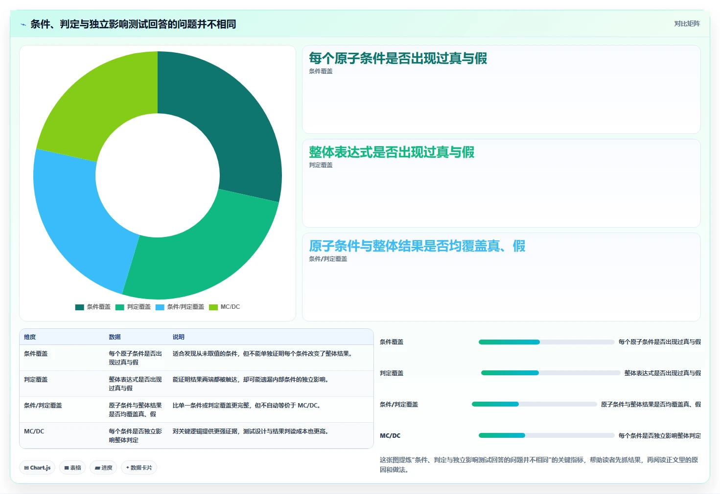 测试效率翻倍!2026年判定条件覆盖测试用例工具选型指南