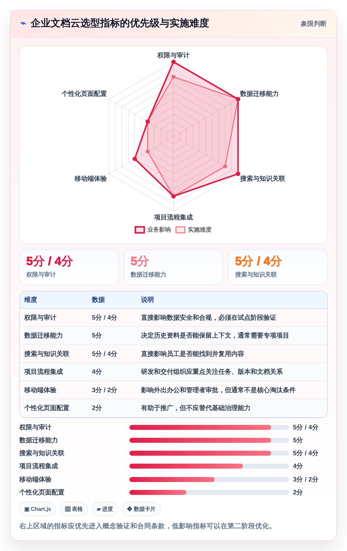 企业文档云选型指南:2026年最值得投资的5大解决方案