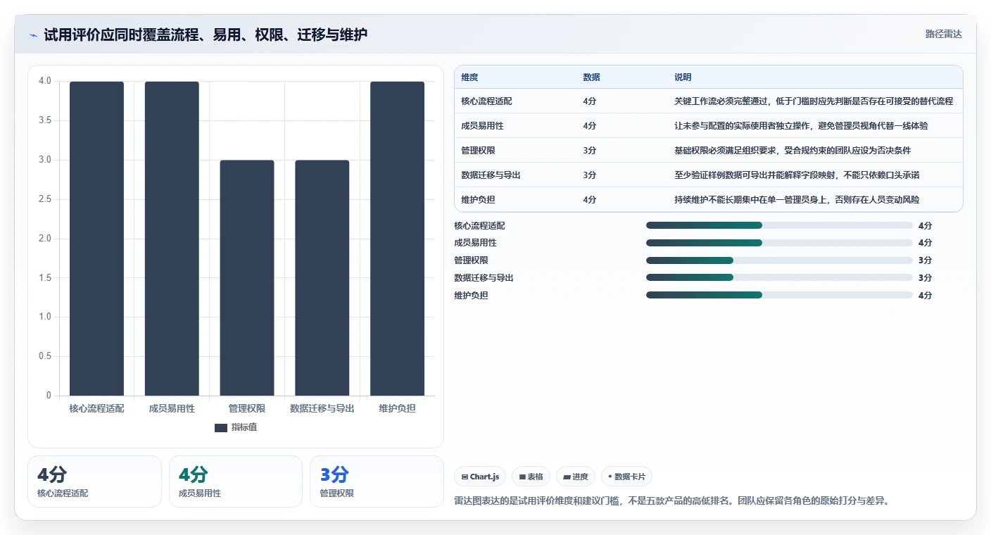 2026性价比高的项目管理工具选哪个:五款主流产品测评与选型指南
