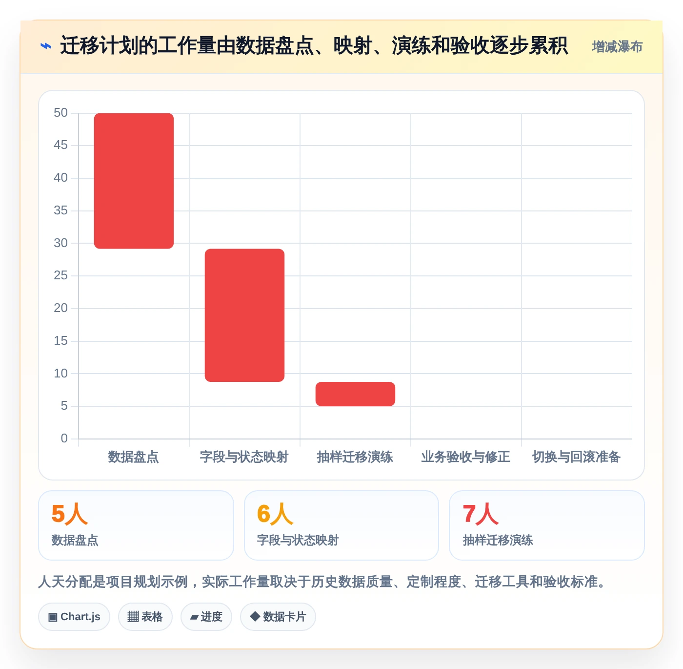 选对工具事半功倍:2026年诺亚缺陷管理工具选型指南Top6