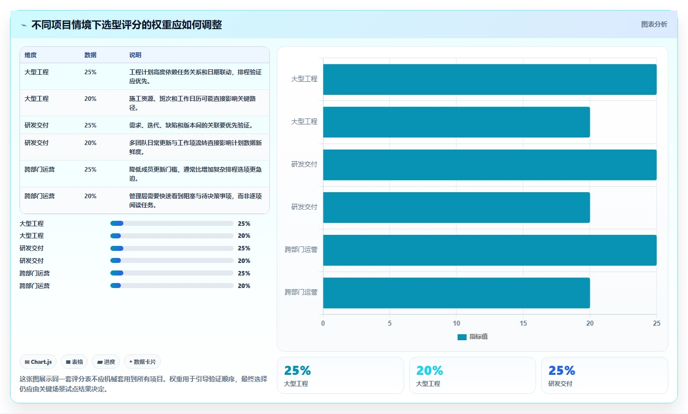 2026年项目管理必备:6大进度计划表编制软件全面对比