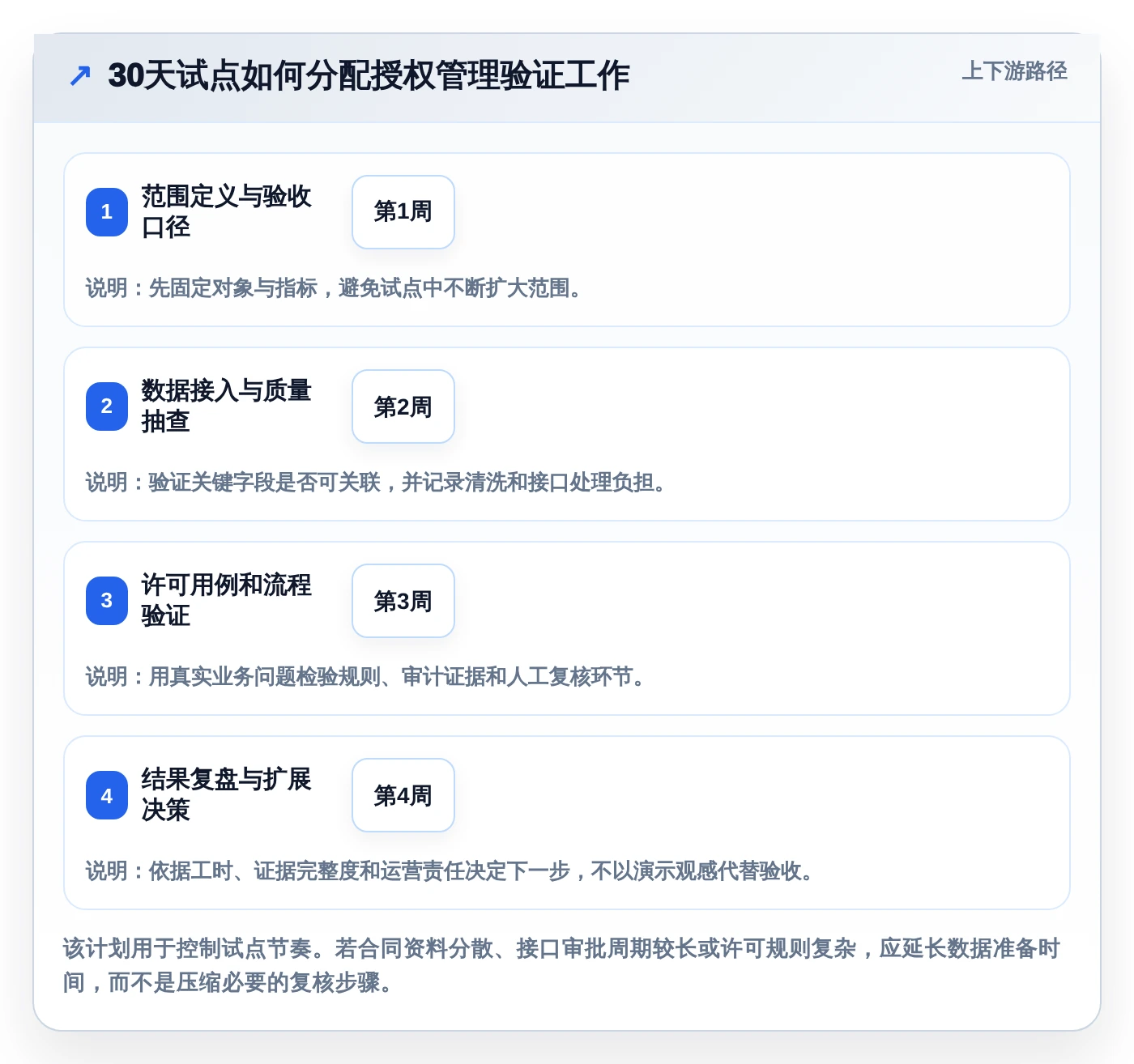 选对工具事半功倍:2026年软件授权管理系统Top 5推荐