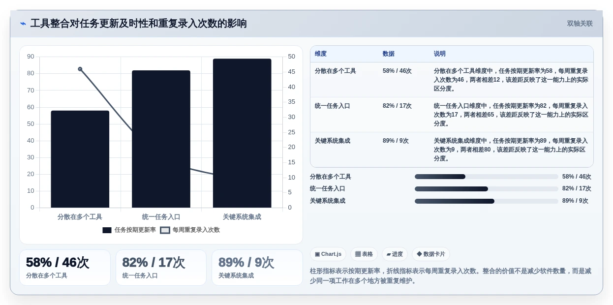 项目管理新趋势:2026年最值得关注的5款制定任务软件