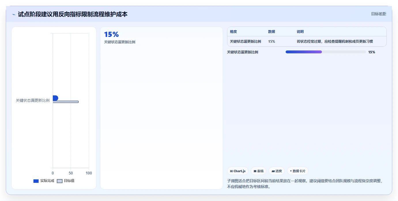 小团队项目管理神器:2026年7款适合小团队的项目需求管理工具选型指南