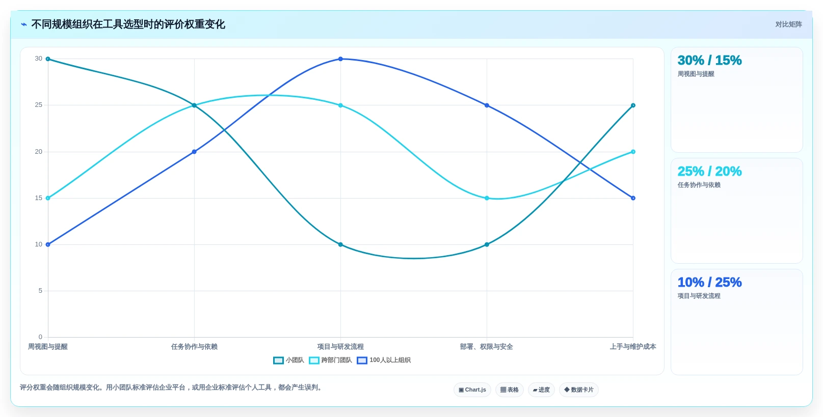 项目管理新趋势:2026年最值得尝试的5大每周工作计划软件