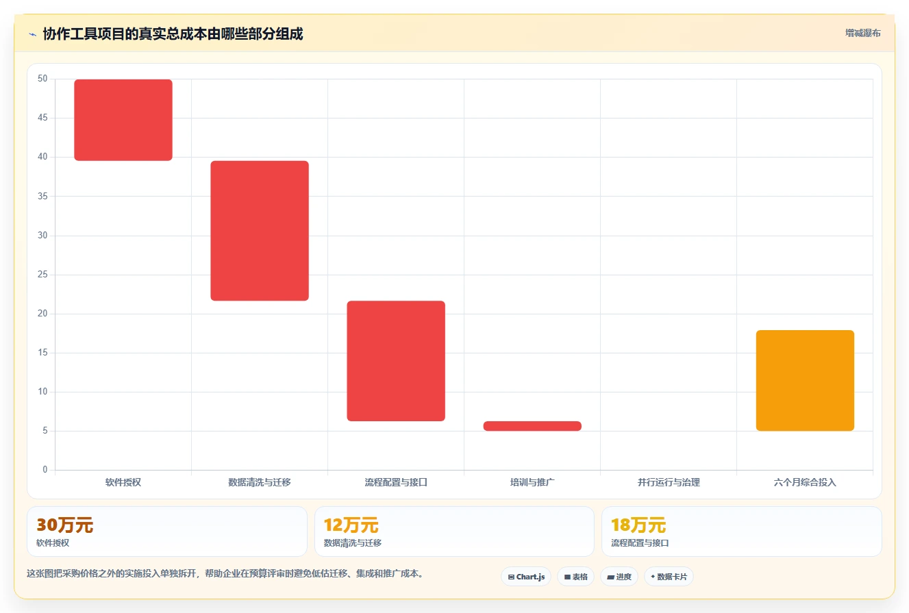 2026年效率之选:6大公司协作工具全面对比