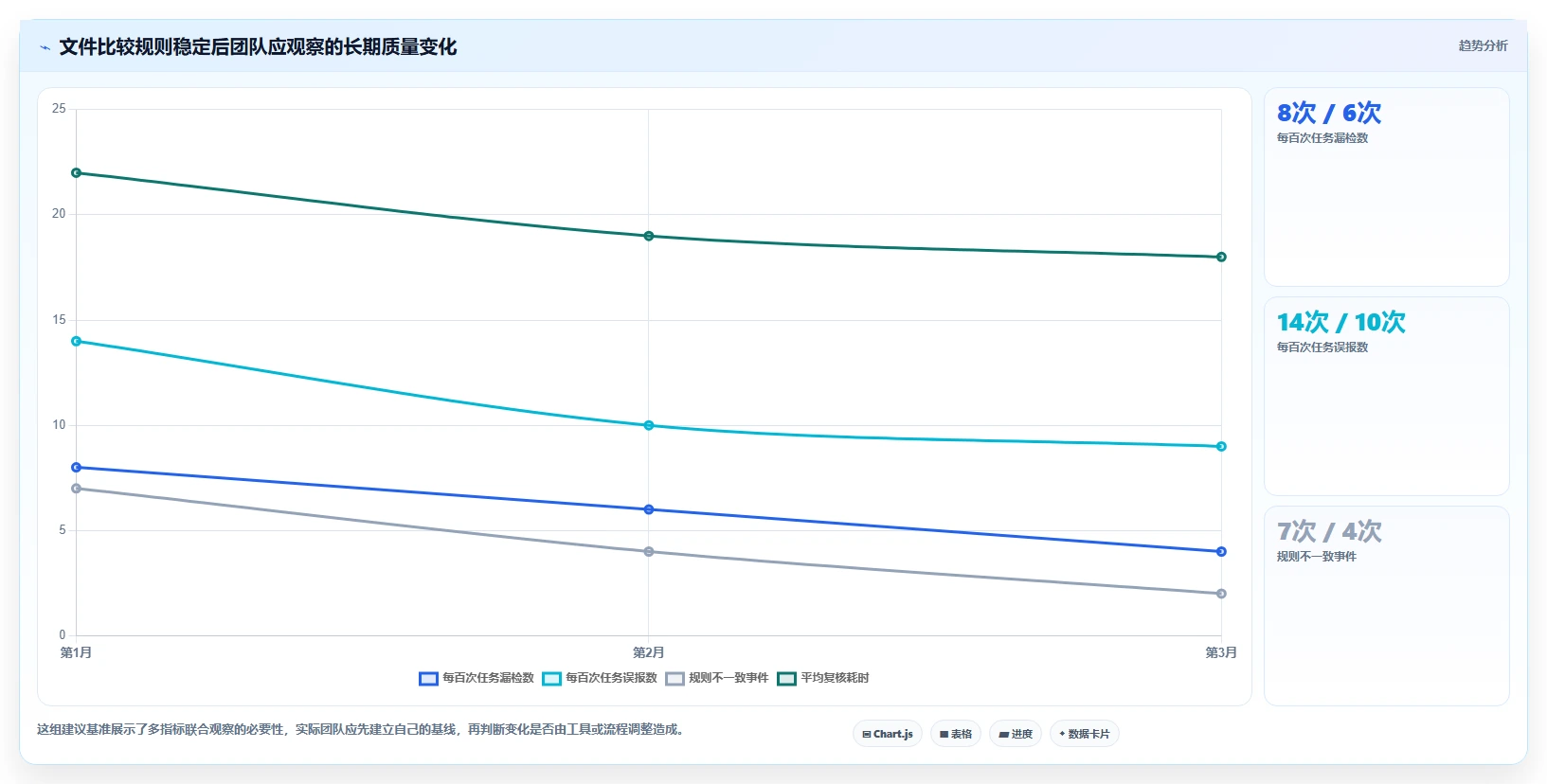 如何选择最佳文件比较工具？2026年开发者必备指南