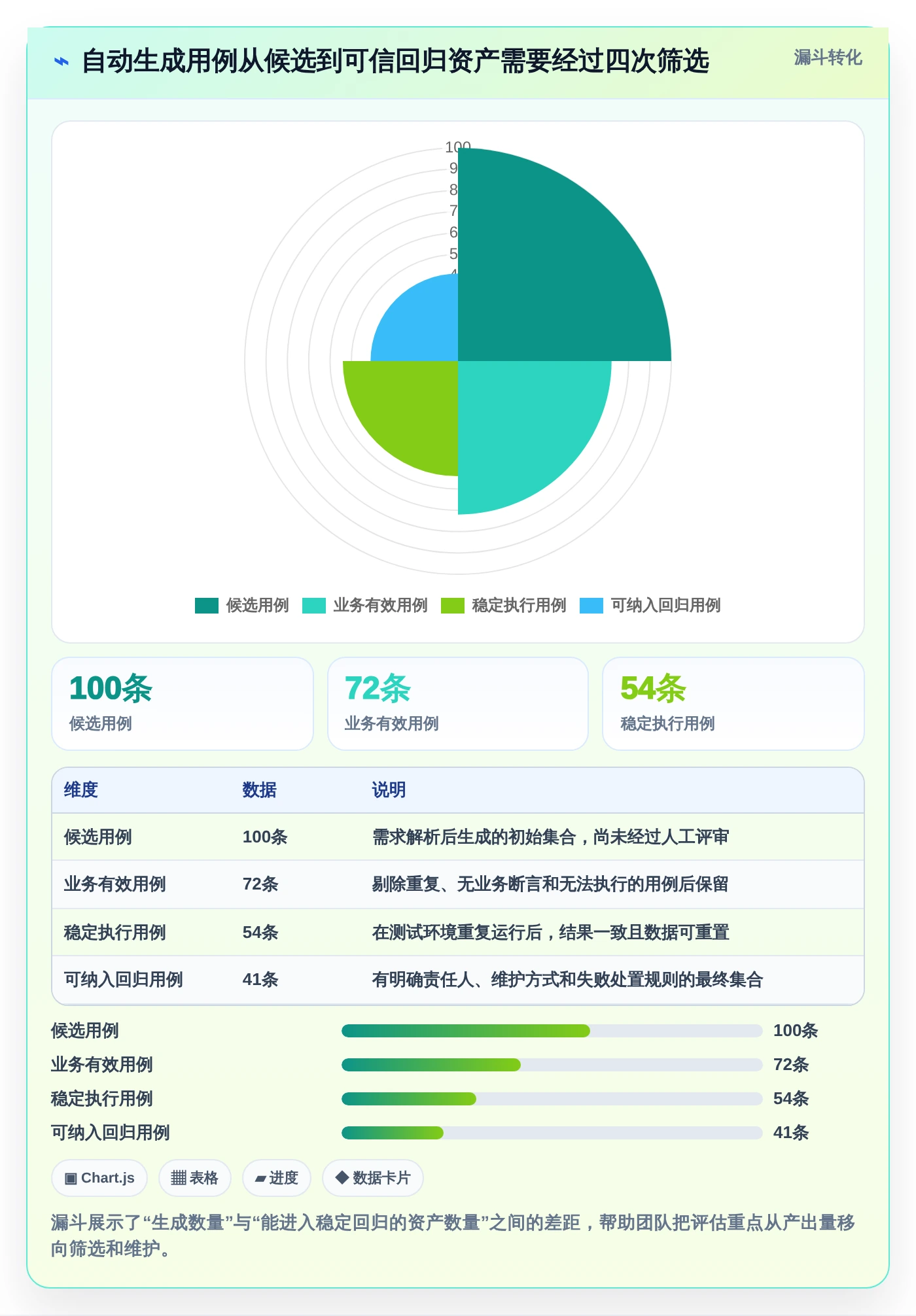 系统测试革新：2026年最值得投资的5大自动测试用例生成工具