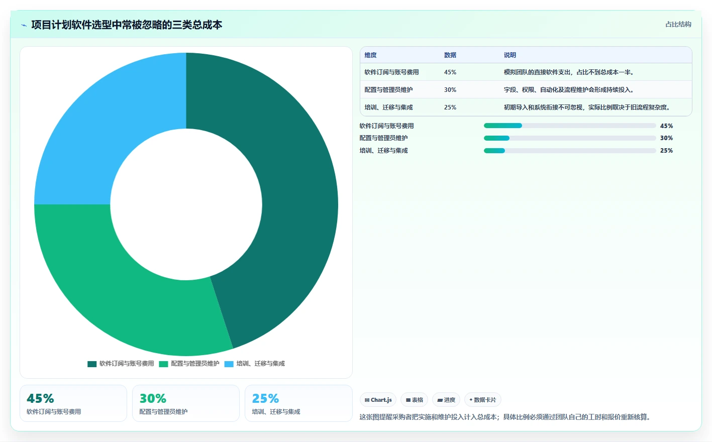 2026年项目管理效率大提升：6款顶级项目计划制定软件深度对比