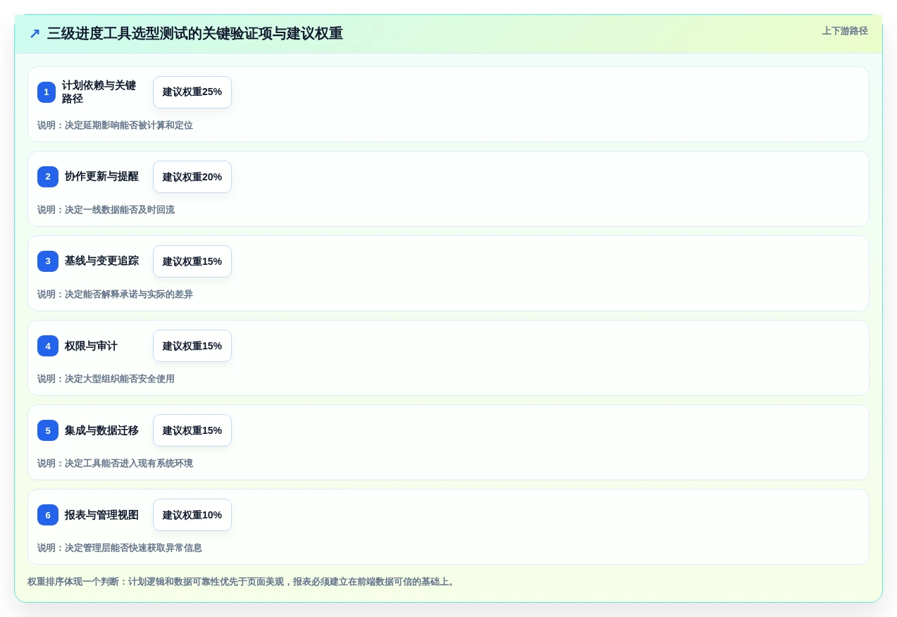提升效率必备：2026年最受欢迎的5大三级进度计划软件工具推荐